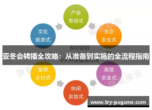 亚冬会转播全攻略：从准备到实施的全流程指南