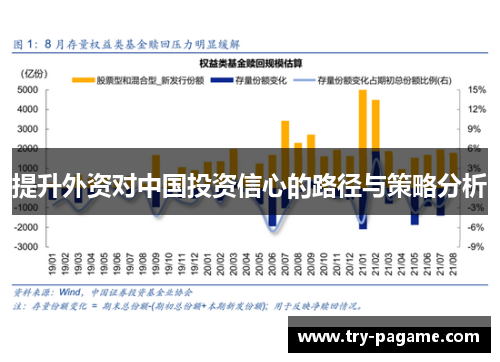 提升外资对中国投资信心的路径与策略分析