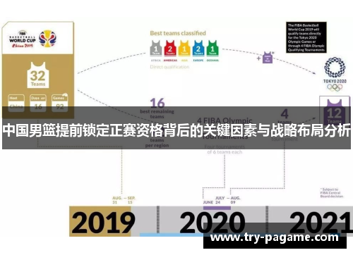 中国男篮提前锁定正赛资格背后的关键因素与战略布局分析