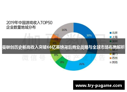 曼联创历史新高收入突破66亿英镑背后商业战略与全球市场布局解析