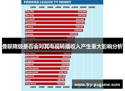 曼联降级是否会对其电视转播收入产生重大影响分析