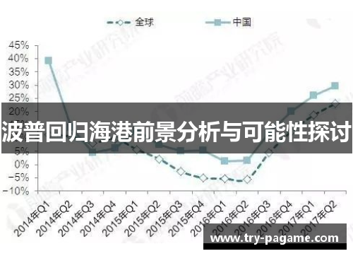 波普回归海港前景分析与可能性探讨