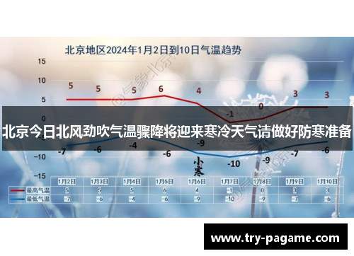 北京今日北风劲吹气温骤降将迎来寒冷天气请做好防寒准备