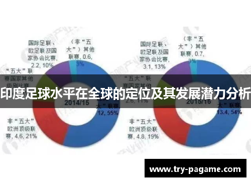 印度足球水平在全球的定位及其发展潜力分析