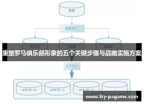 重塑罗马俱乐部形象的五个关键步骤与战略实施方案