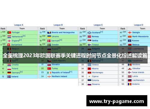 全面梳理2023年欧国联赛季关键进程时间节点全景化综述解读篇 全面梳理2023年欧国联赛季关键进程时间节点全景化综述解读篇
