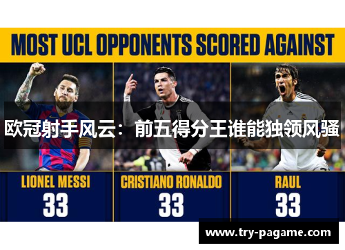欧冠射手风云：前五得分王谁能独领风骚