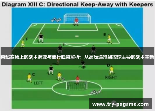 英超赛场上的战术演变与流行趋势解析:从高压逼抢到控球主导的战术革新 英超赛场上的战术演变与流行趋势解析:从高压逼抢到控球主导的战术革新