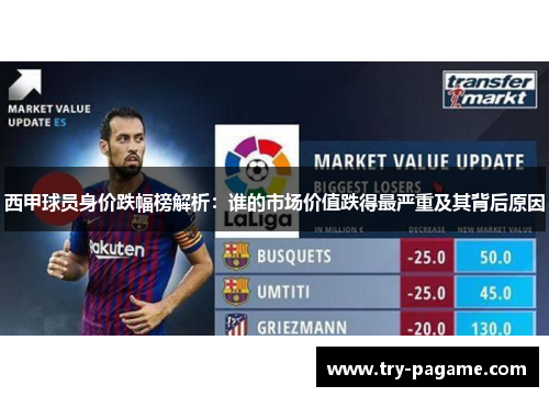 西甲球员身价跌幅榜解析:谁的市场价值跌得最严重及其背后原因 西甲球员身价跌幅榜解析:谁的市场价值跌得最严重及其背后原因